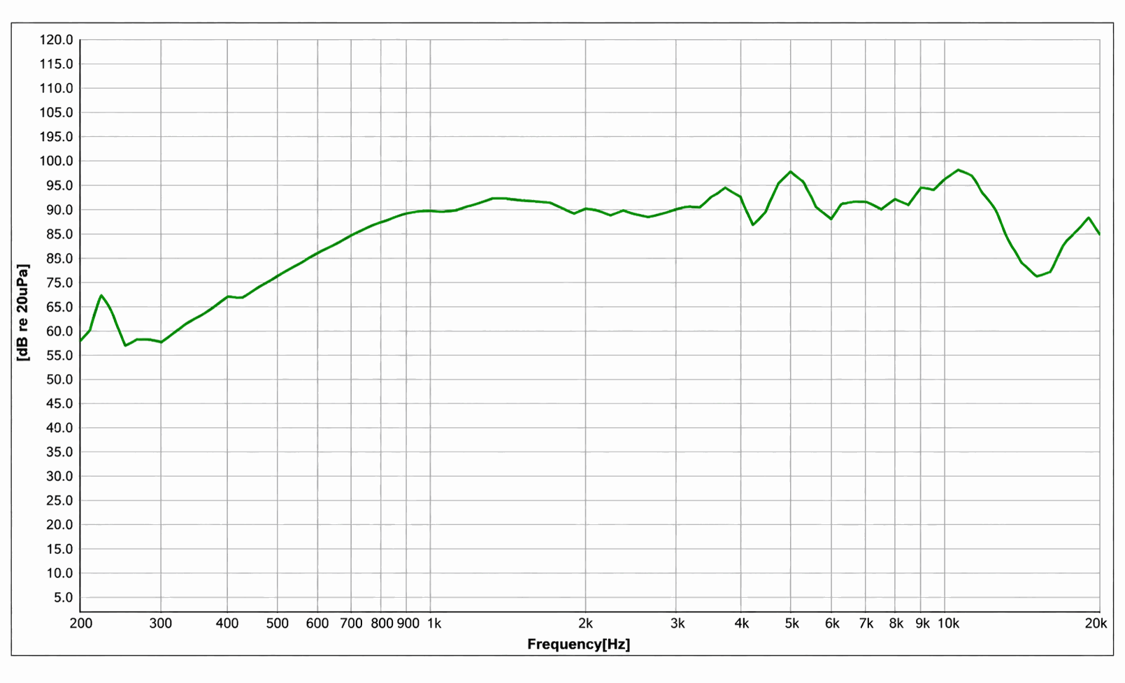 Round Dynamic Speaker JC-20T-04-8R1W curve frequency