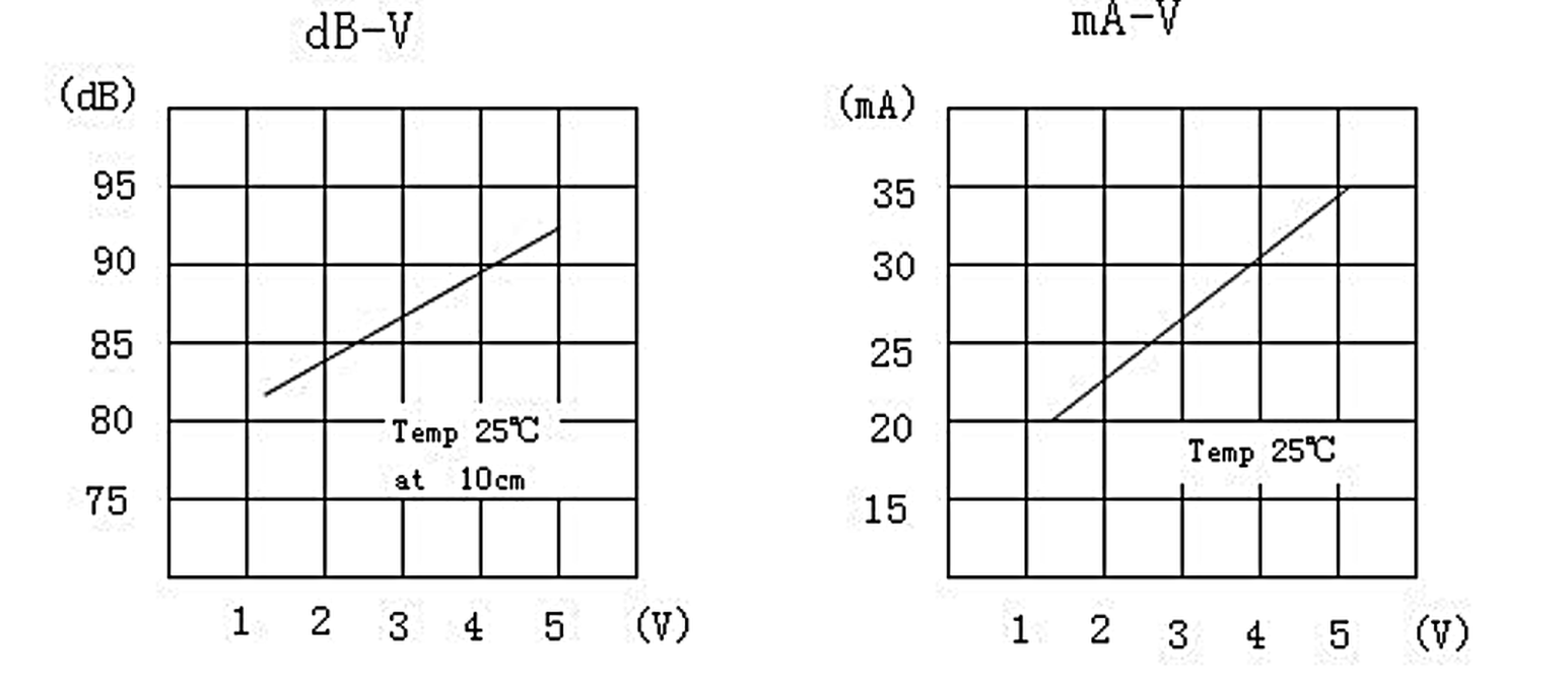 Active Buzzer JC-BUZ0942-A01 curve frequency