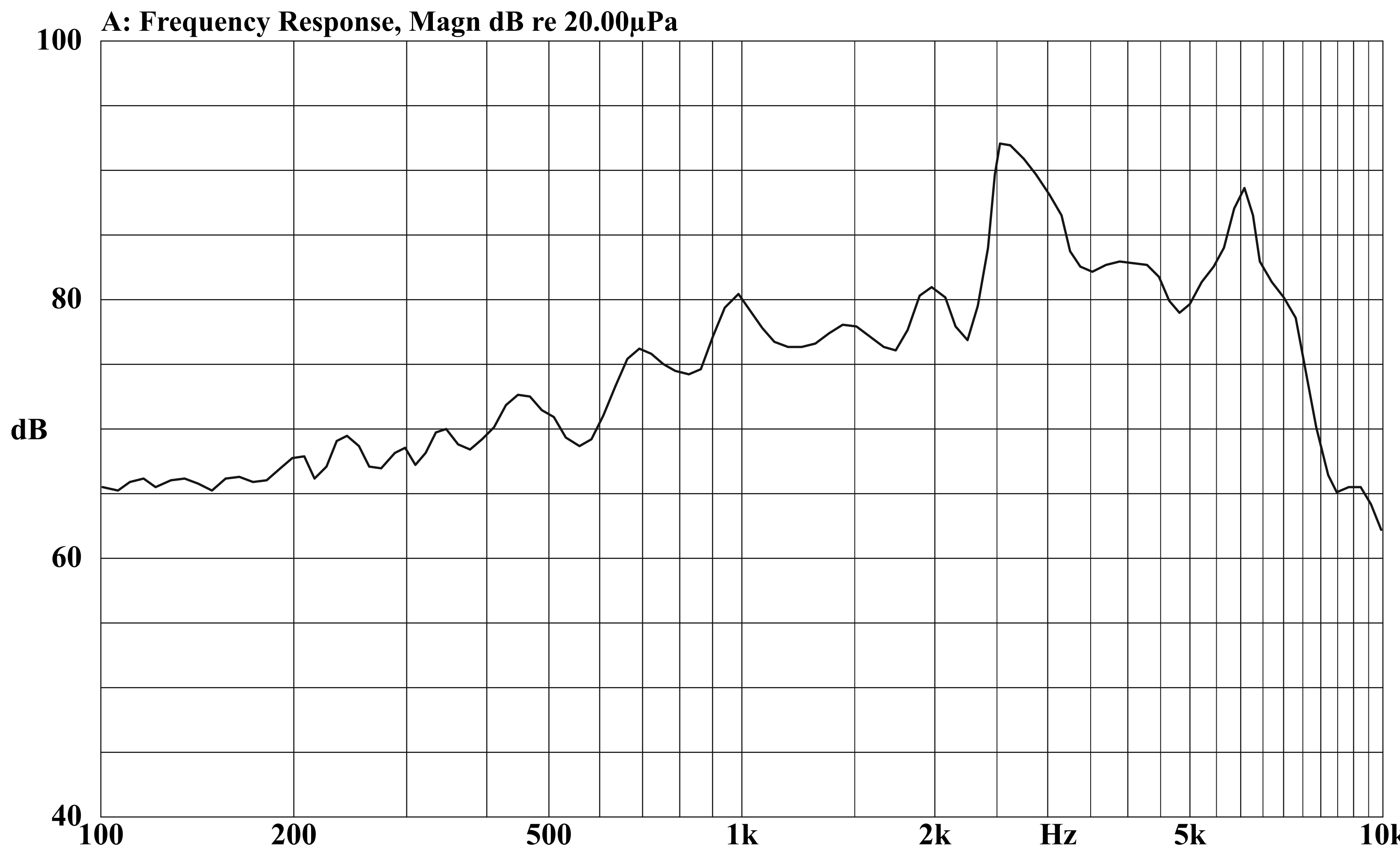 Passive Buzzer JC-BUZ0945-P01 curve frequency