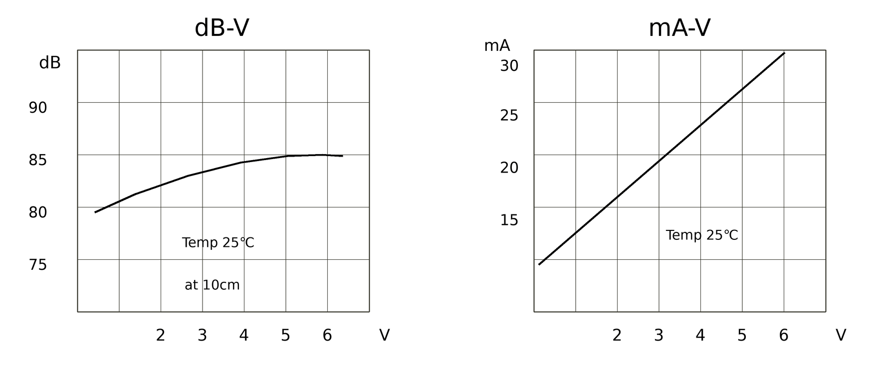 Active Buzzer JC-BUZ0955-A01 curve frequency