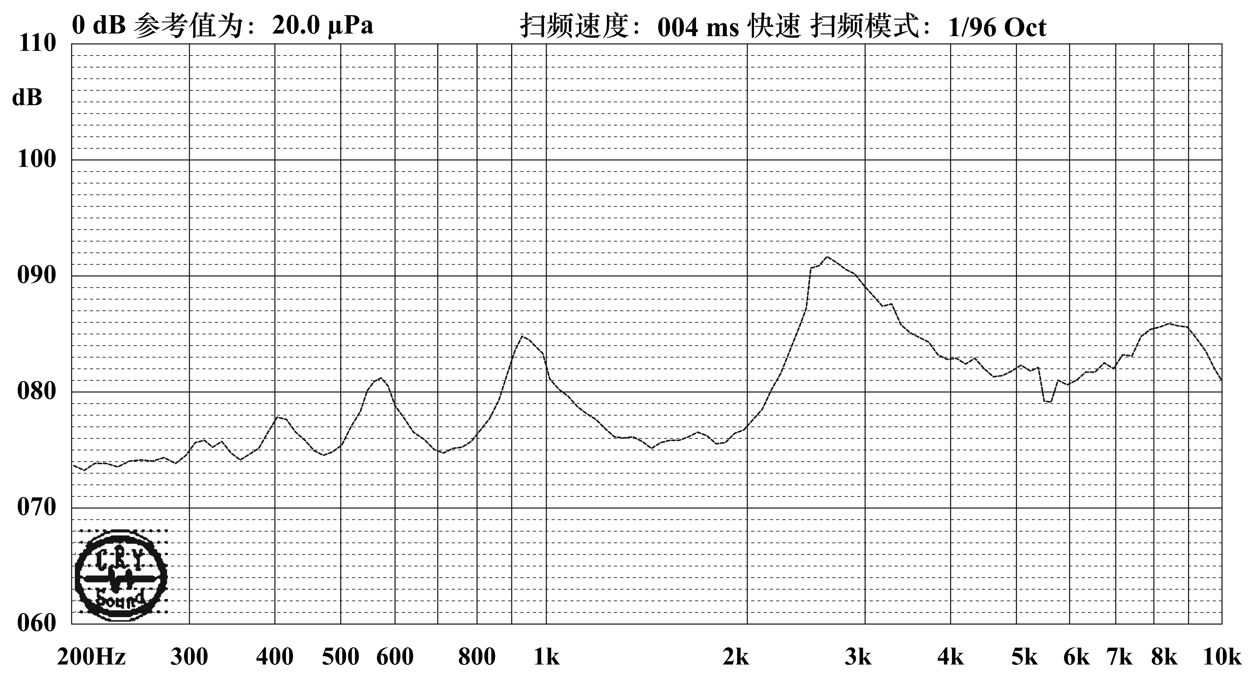 Passive Buzzer JC-BUZ0955-P01 curve frequency