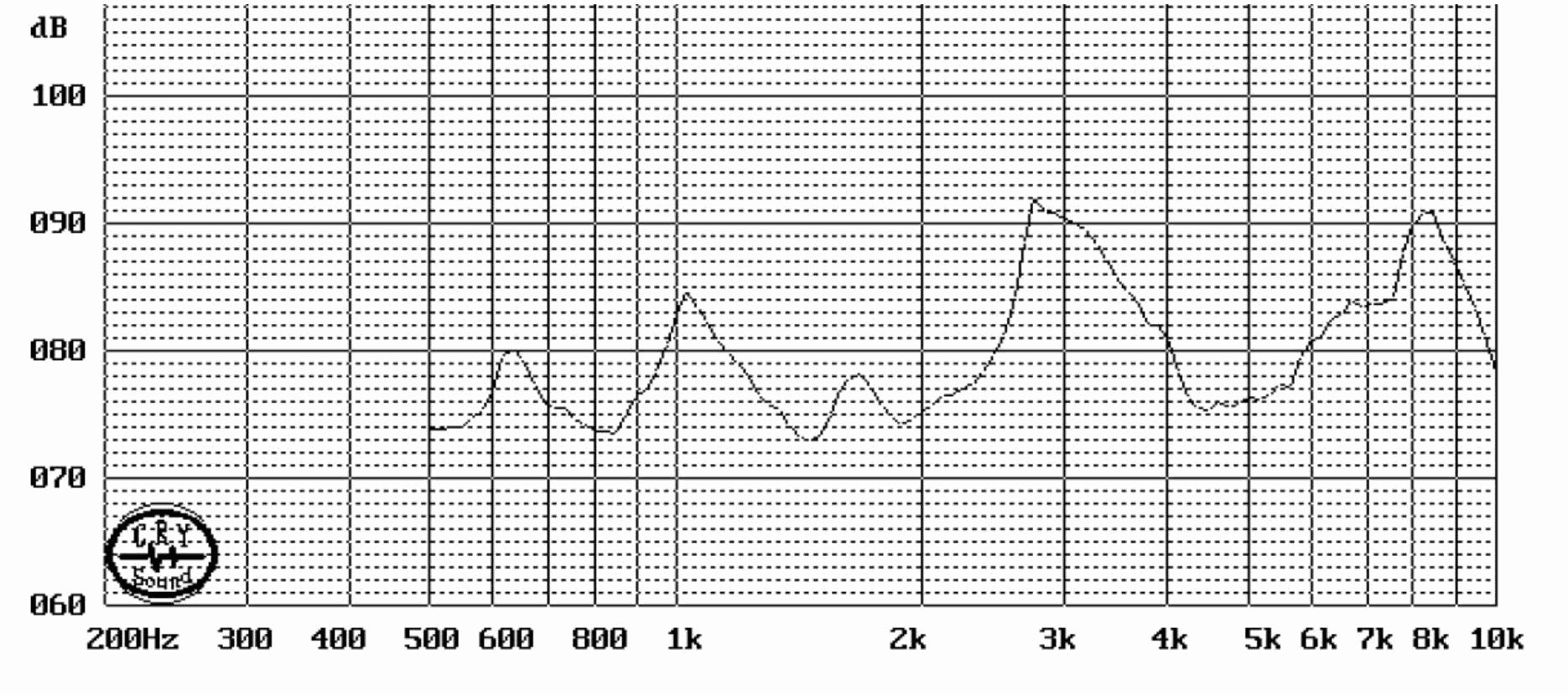 12065 无源蜂鸣器 JC-BUZ12065-P01 curve_frequency
