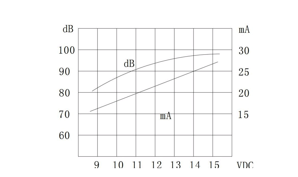 Active Buzzer JC-BUZ1614-A01 curve frequency