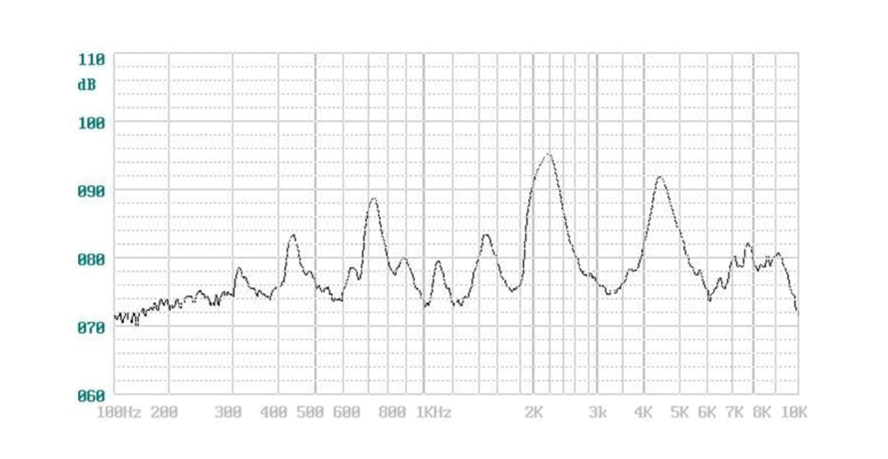 1614 无源蜂鸣器 JC-BUZ1614-P01 curve_frequency