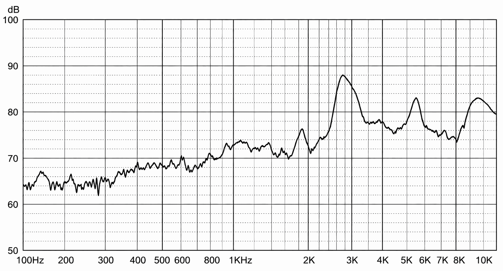 6636 无源蜂鸣器 JC-BUZ6636-P01 curve_frequency