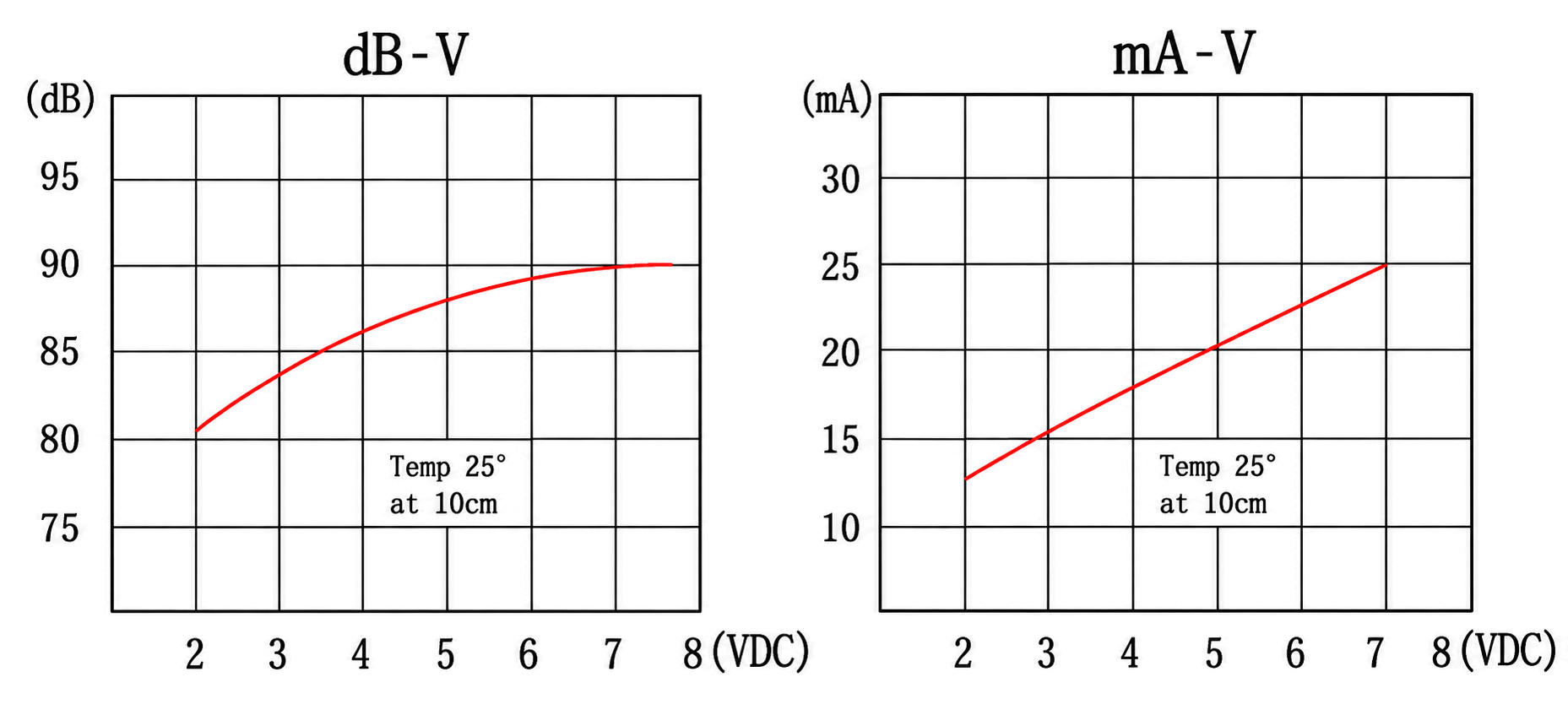Active Buzzer JC-BUZ9505-A01 curve frequency