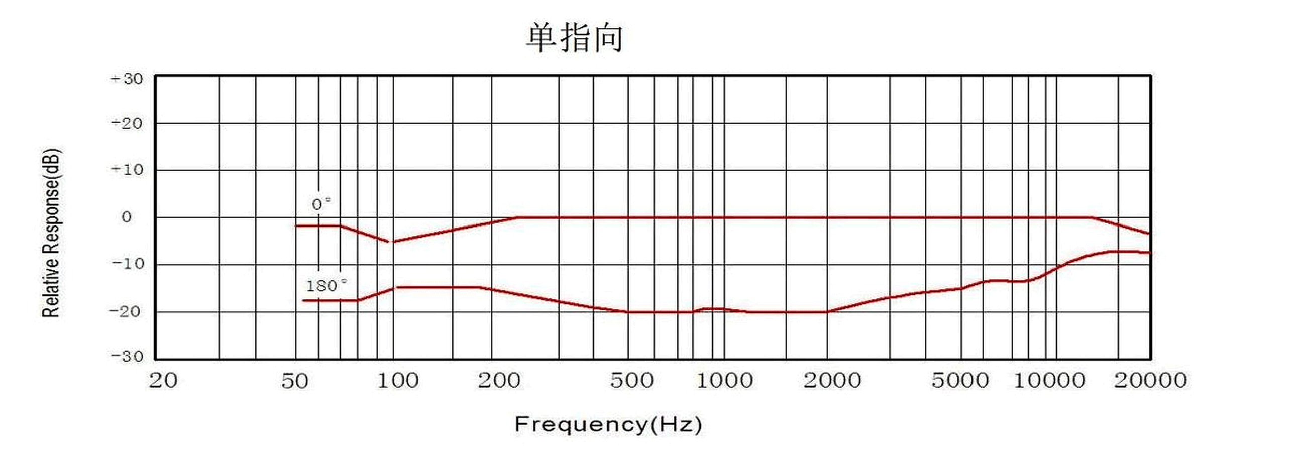 JC-MIC6027-UNI01 Electret Condenser Microphone (Solder Pad) product image