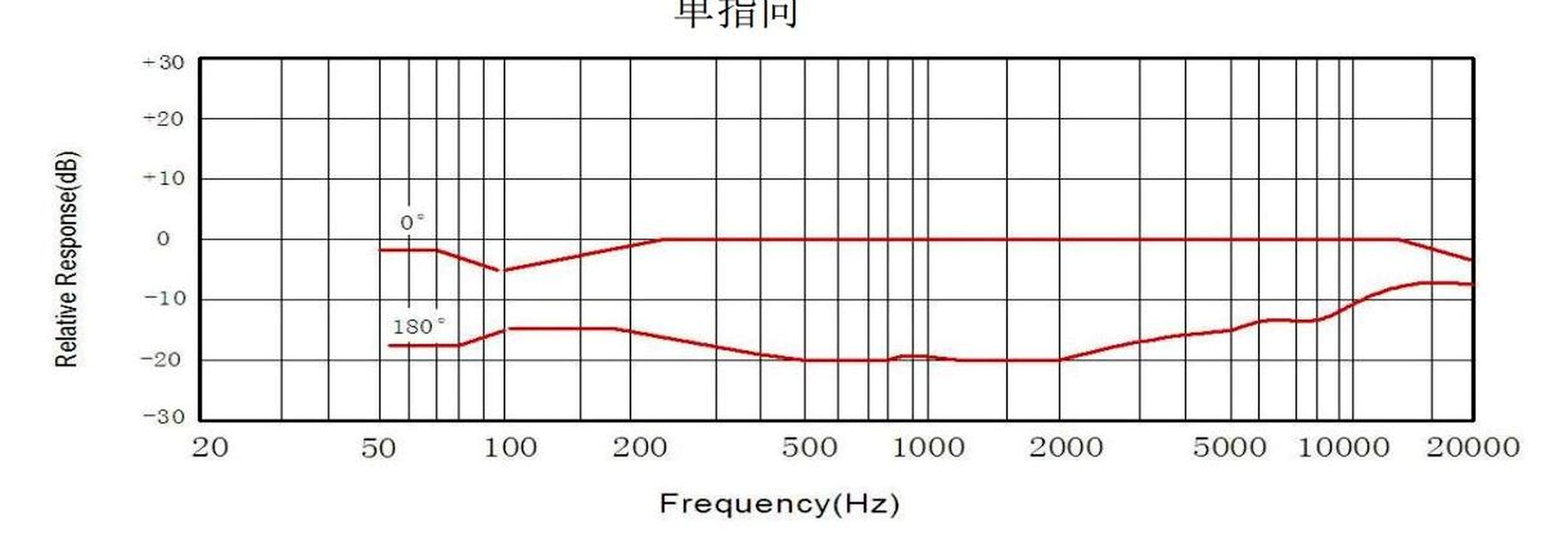 JC-MIC6027-UNI02 Electret Condenser Microphone (Solder Pad) product image