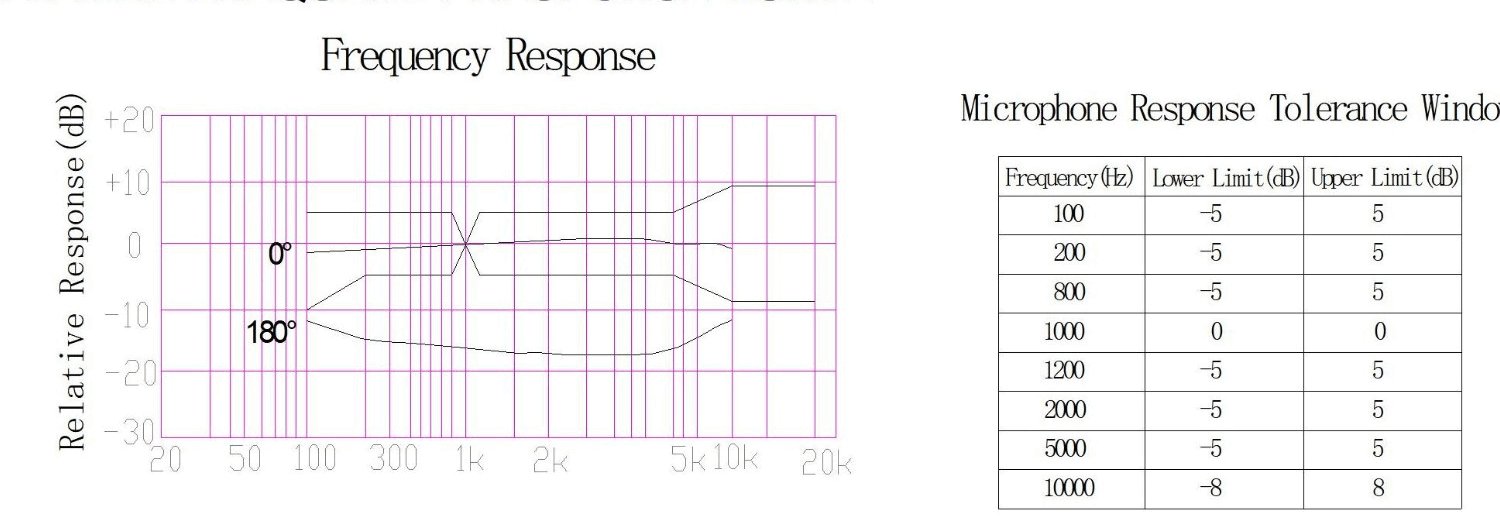 Unidirectional Back-Electret Condenser Microphone JC-MIC9750-UNI01 curve frequency