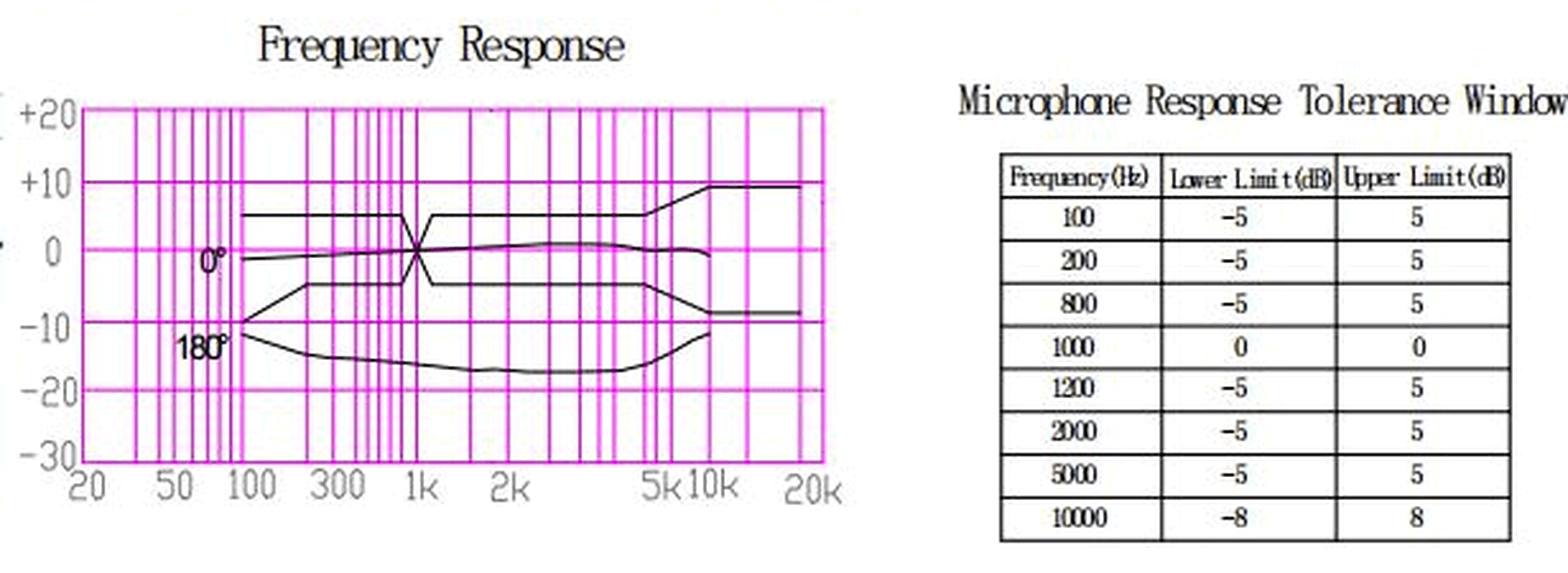 Unidirectional Back-Electret Condenser Microphone JC-MIC9752-UNI01 curve frequency