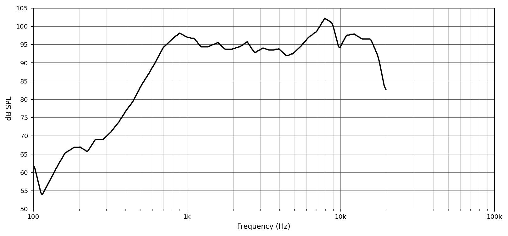 13×17 BOX Speaker JC-SPK1713-BOX01-8R1W-WL curve frequency