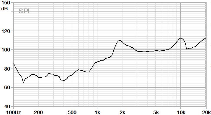 BOX Speaker JC-SPK1813-BOX01-8R1W-W curve frequency