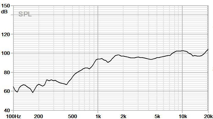 Rectangular BOX Speaker JC-SPK2415-BOX01-8R1W-W curve frequency