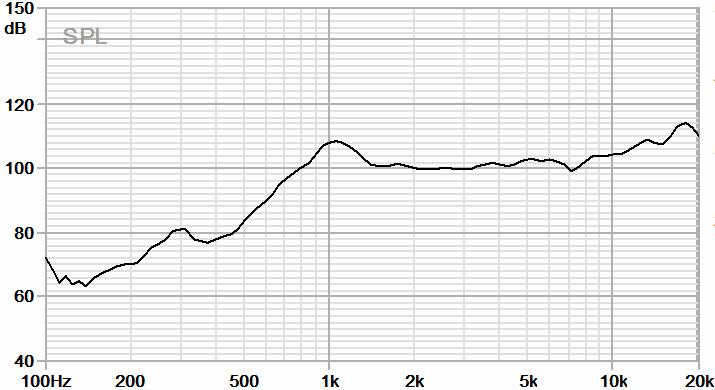 28×28 BOX 腔体喇叭 JC-SPK2828-BOX01-4R2W-W curve_frequency