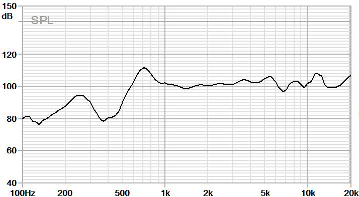 31×70 BOX 腔体喇叭 JC-SPK3070-BOX01-8R2W-W curve_frequency