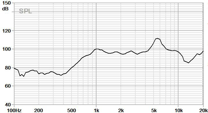 BOX Speaker JC-SPK3211-BOX01-8R1W-W curve frequency