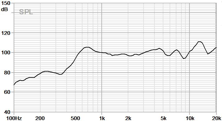 33×70 BOX 腔体喇叭 JC-SPK3370-BOX01-8R2W-W curve_frequency