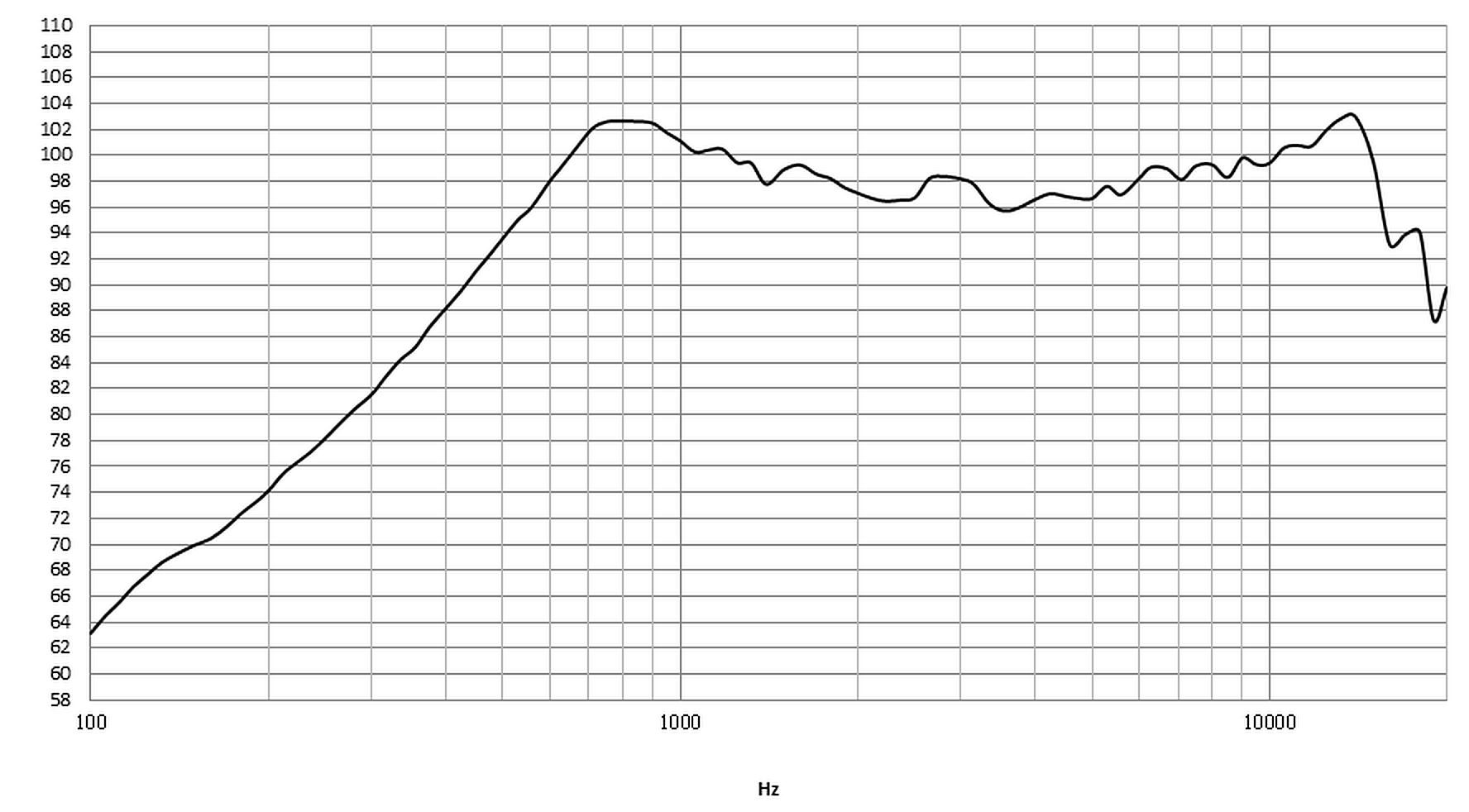 11×34×3.8 mm 矩形动圈扬声器 JC-SPK3411-PF01-4R1P5W curve_frequency