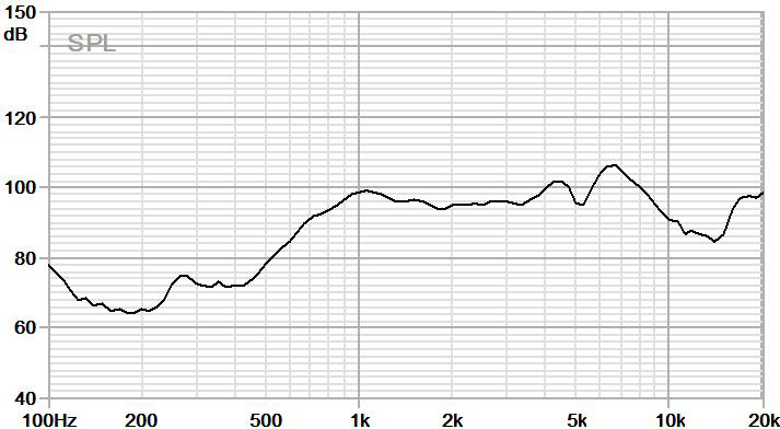 35×20 BOX 腔体喇叭 JC-SPK3520-BOX01-8R1W-W curve_frequency