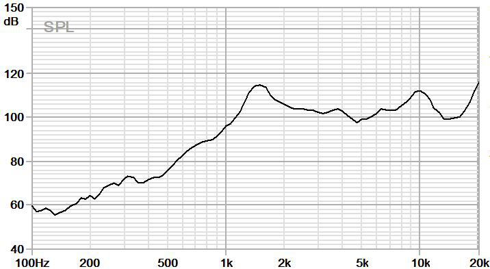 BOX Speaker JC-SPK3525-BOX01-4R3W-W curve frequency