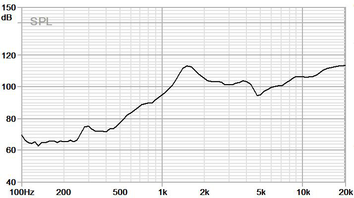 BOX Speaker JC-SPK3718-BOX01-8R2W-W curve frequency