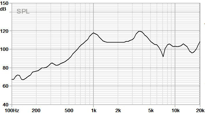 Round BOX Speaker JC-SPK4014-BOX01-8R2W-W curve frequency