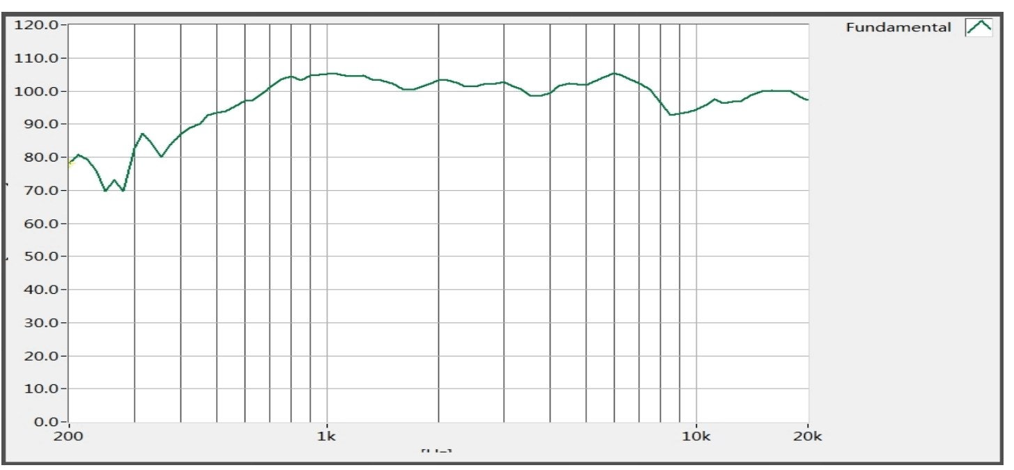 40×16 BOX Speaker JC-SPK4016-BOX01-4R2W-WL curve frequency