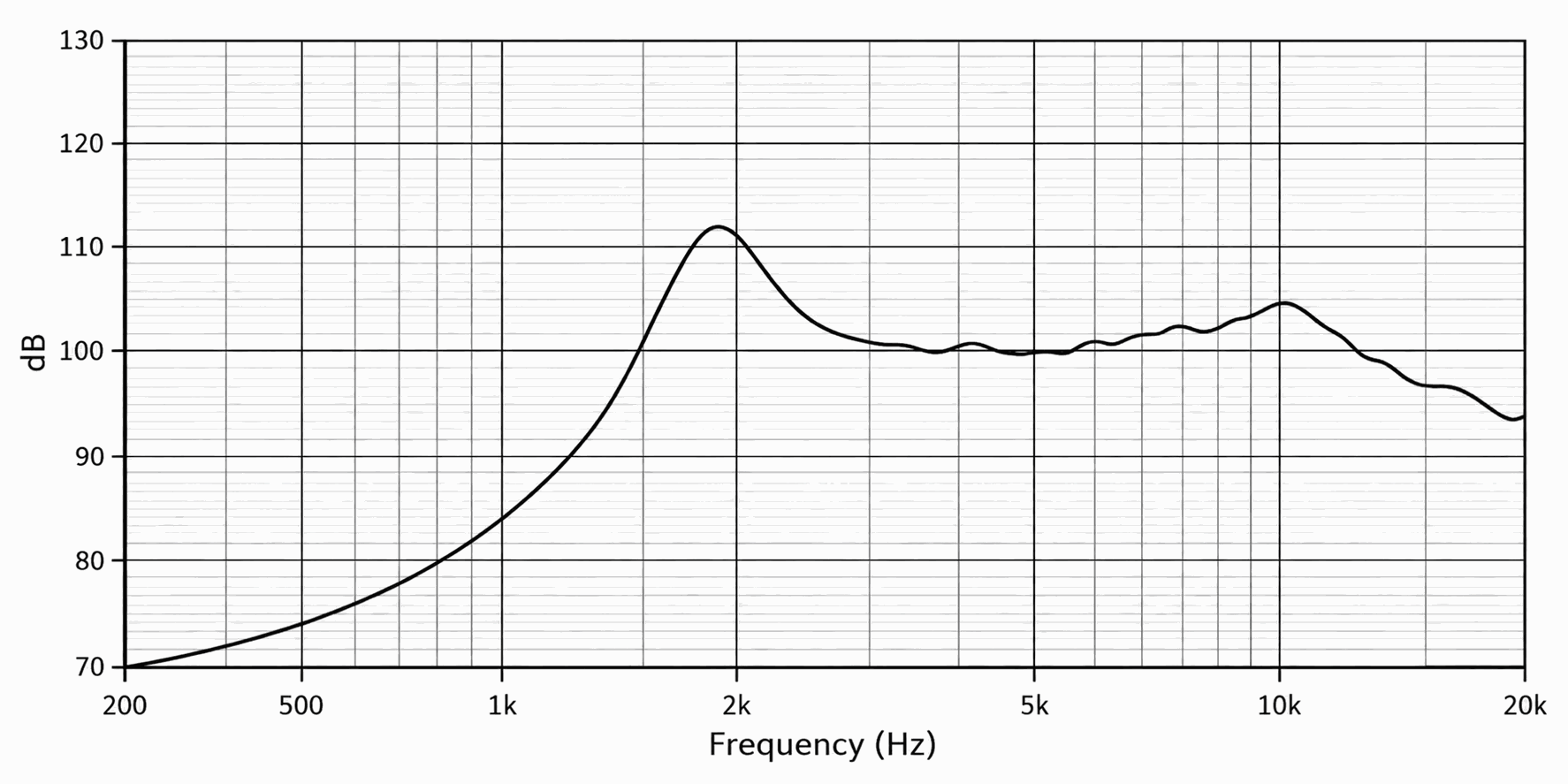 23mm Round BOX Pin-Terminal Dynamic Speaker JC-SPKD23-BOX01-8R0P5W-PIN curve frequency