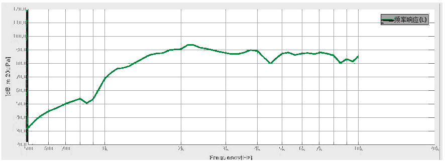 Φ26 腔体扬声器 JC-SPKD26-BOX03-8R0P5W-WL curve_frequency