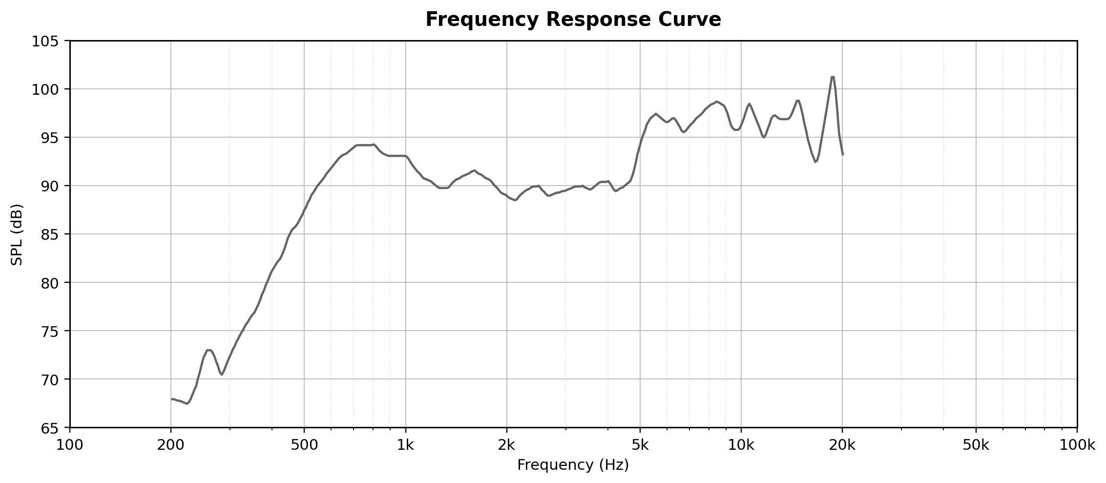 Round Dynamic Speaker JC-SPKD28-MF01-8R1W-WP curve frequency
