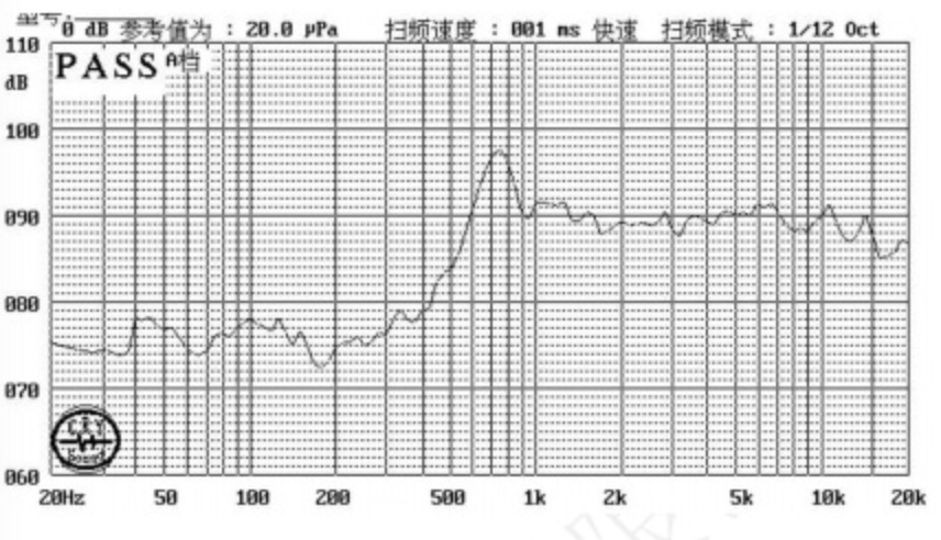 30mm 圆形腔体插针式动圈扬声器 JC-SPKD30-BOX01-8R1W-PIN curve_frequency