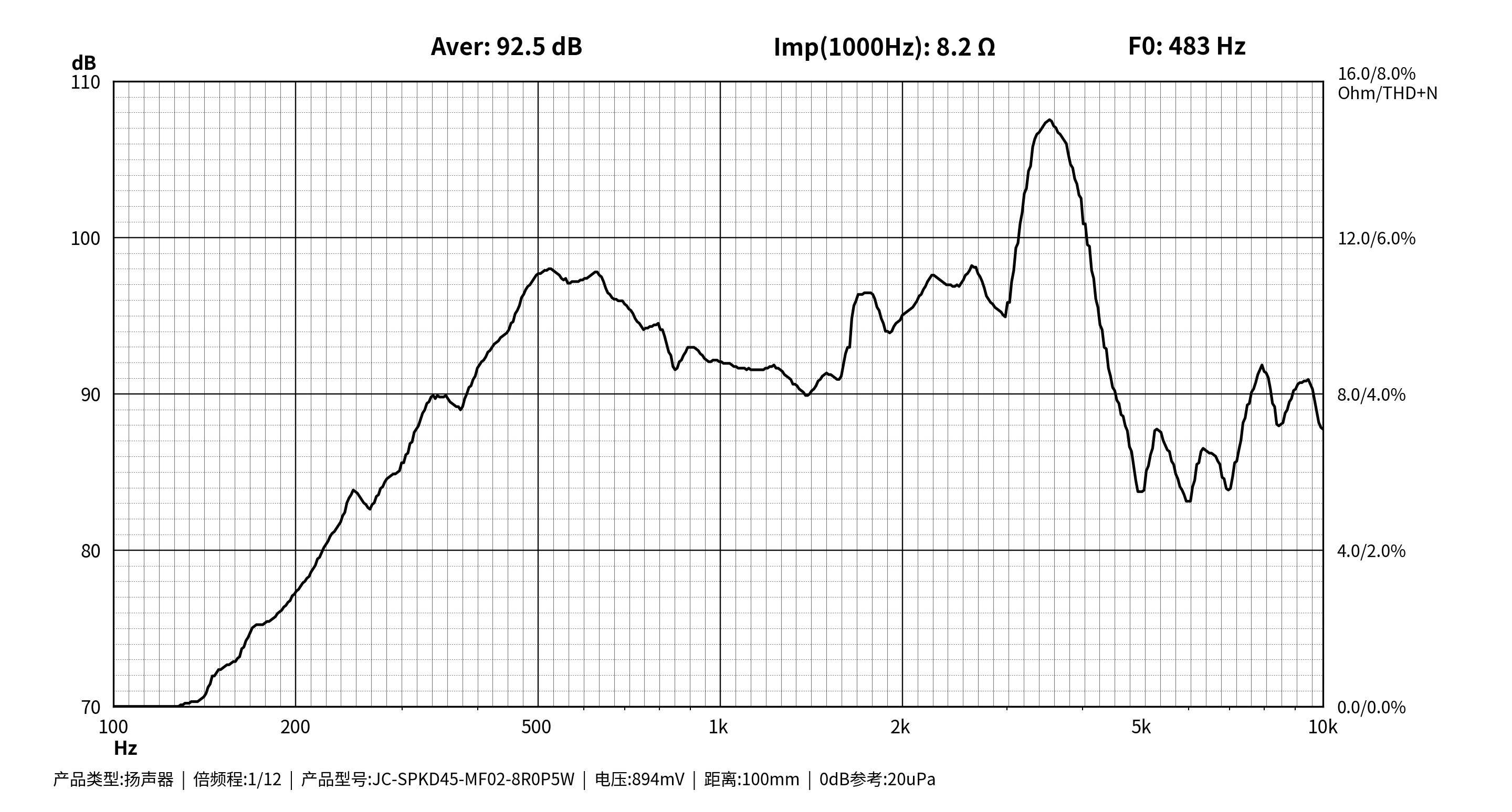 Ø45×5.0 mm 圆形动圈扬声器 JC-SPKD45-MF02-8R0P5W curve_frequency