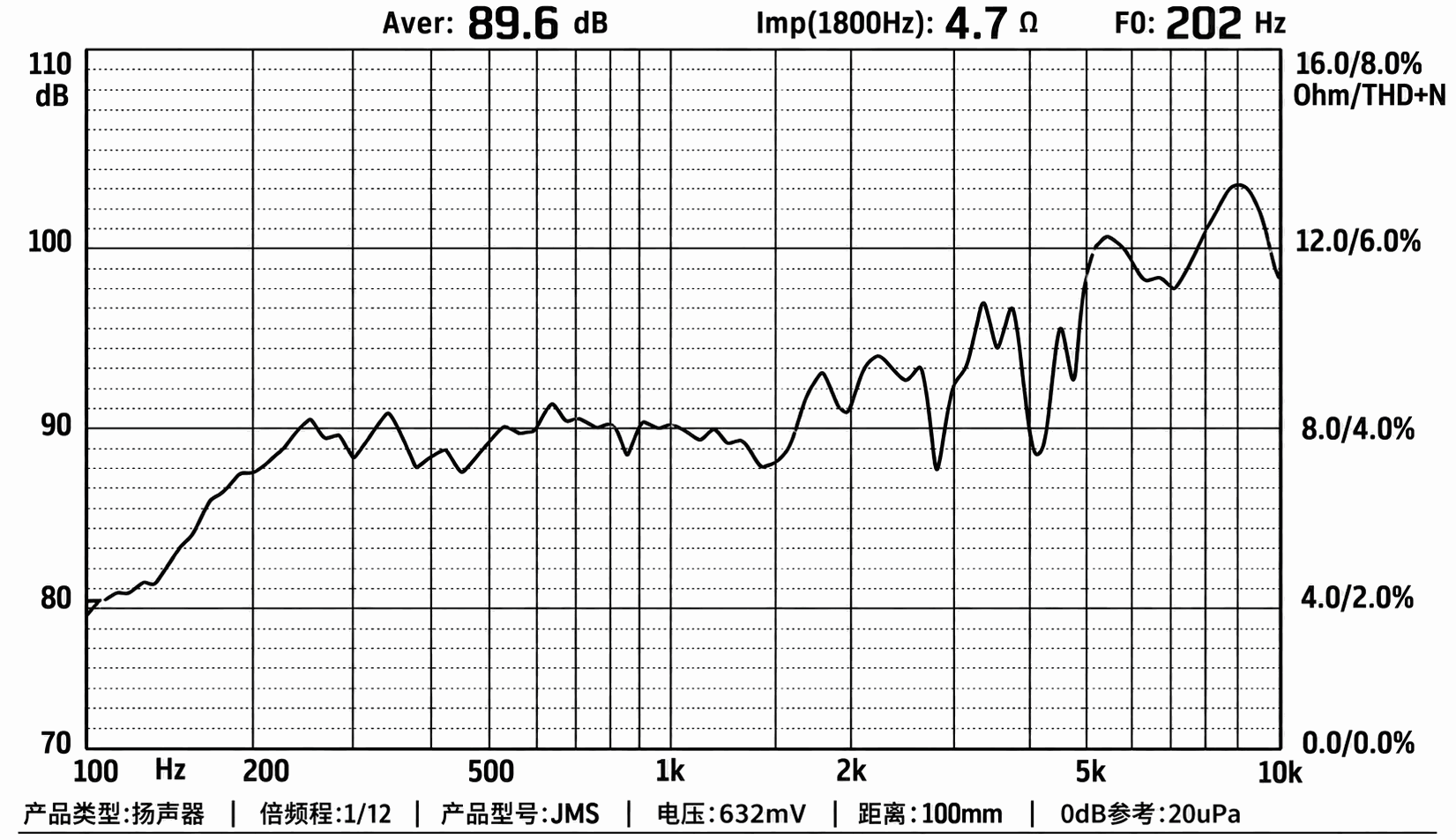 Ø57×8.4 mm 圆形动圈扬声器 JC-SPKD57-MF01-4R1W curve_frequency