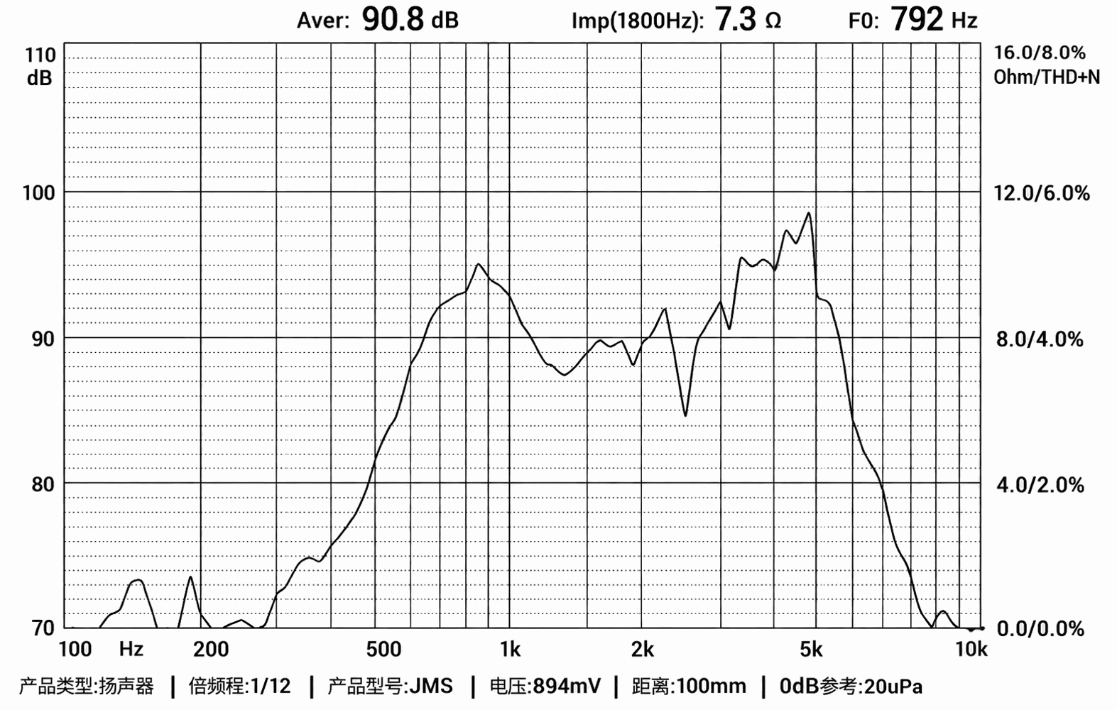 Ø23×4.6 mm 圆形动圈扬声器 JC2350IB-03R-8R0.5W curve_frequency