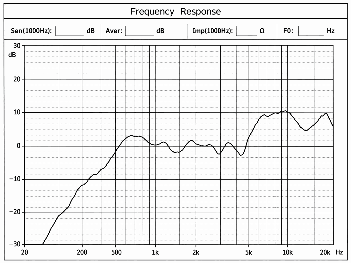 Ø28×5.4 mm 麦拉扬声器 JC2854IB-01R-8R1W curve_frequency